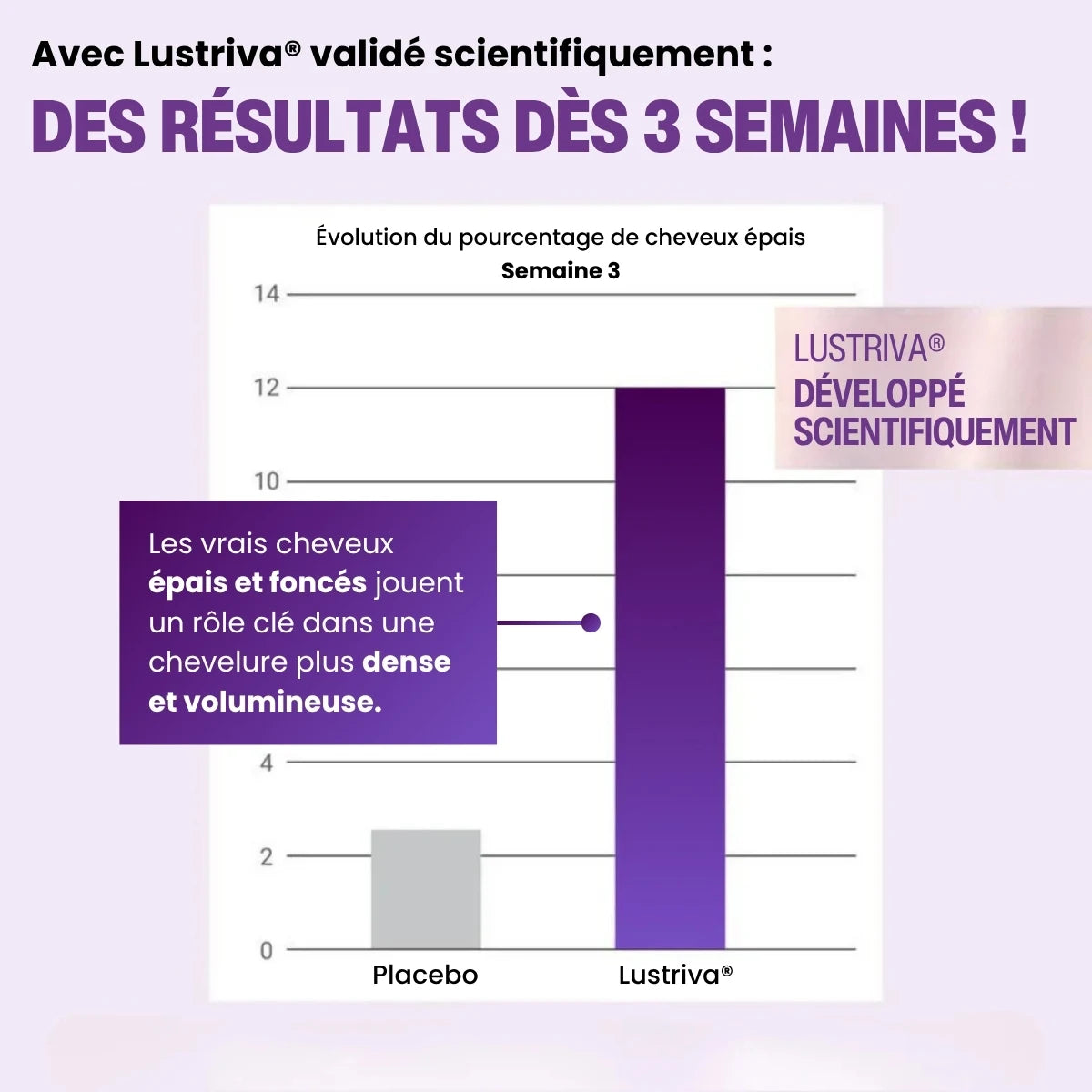 Boost de Croissance Capillaire