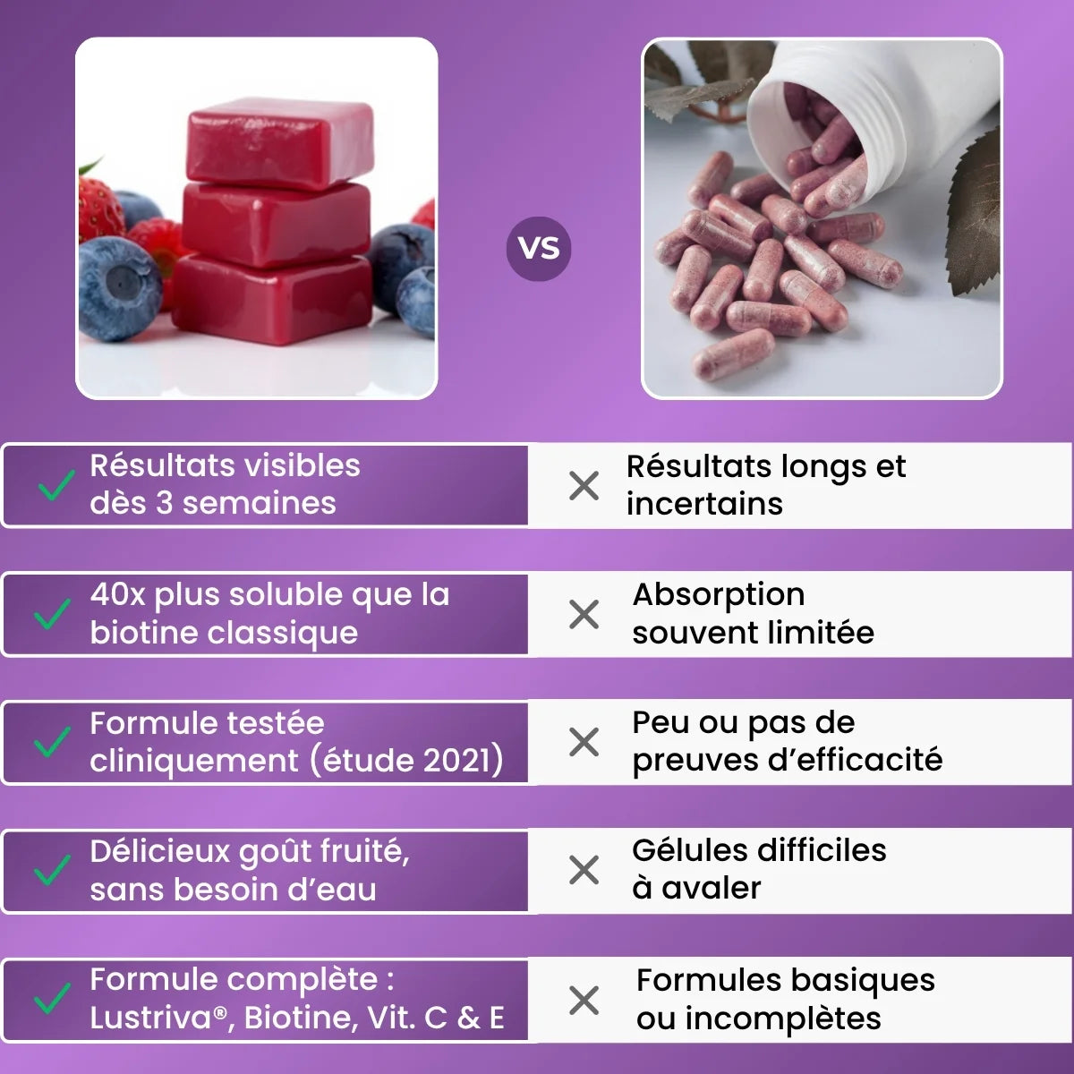 Boost de Croissance Capillaire